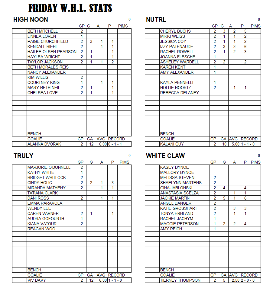 WISCONSIN ADULT HOCKEY LEAGUE intelligence overview